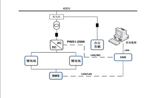 星皓电子科技储能产品